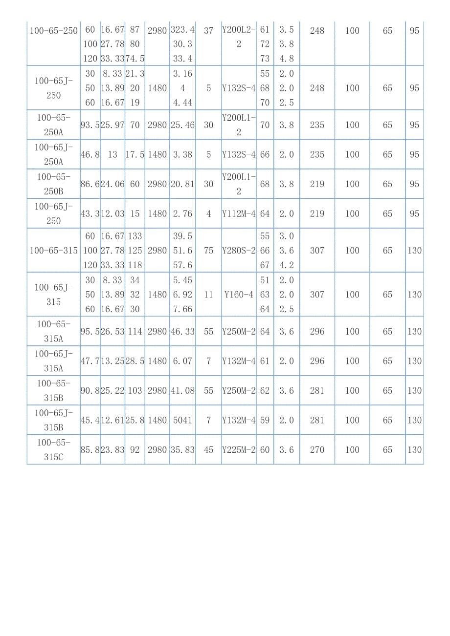 IR80-65-160B型单级热水泵_第5页