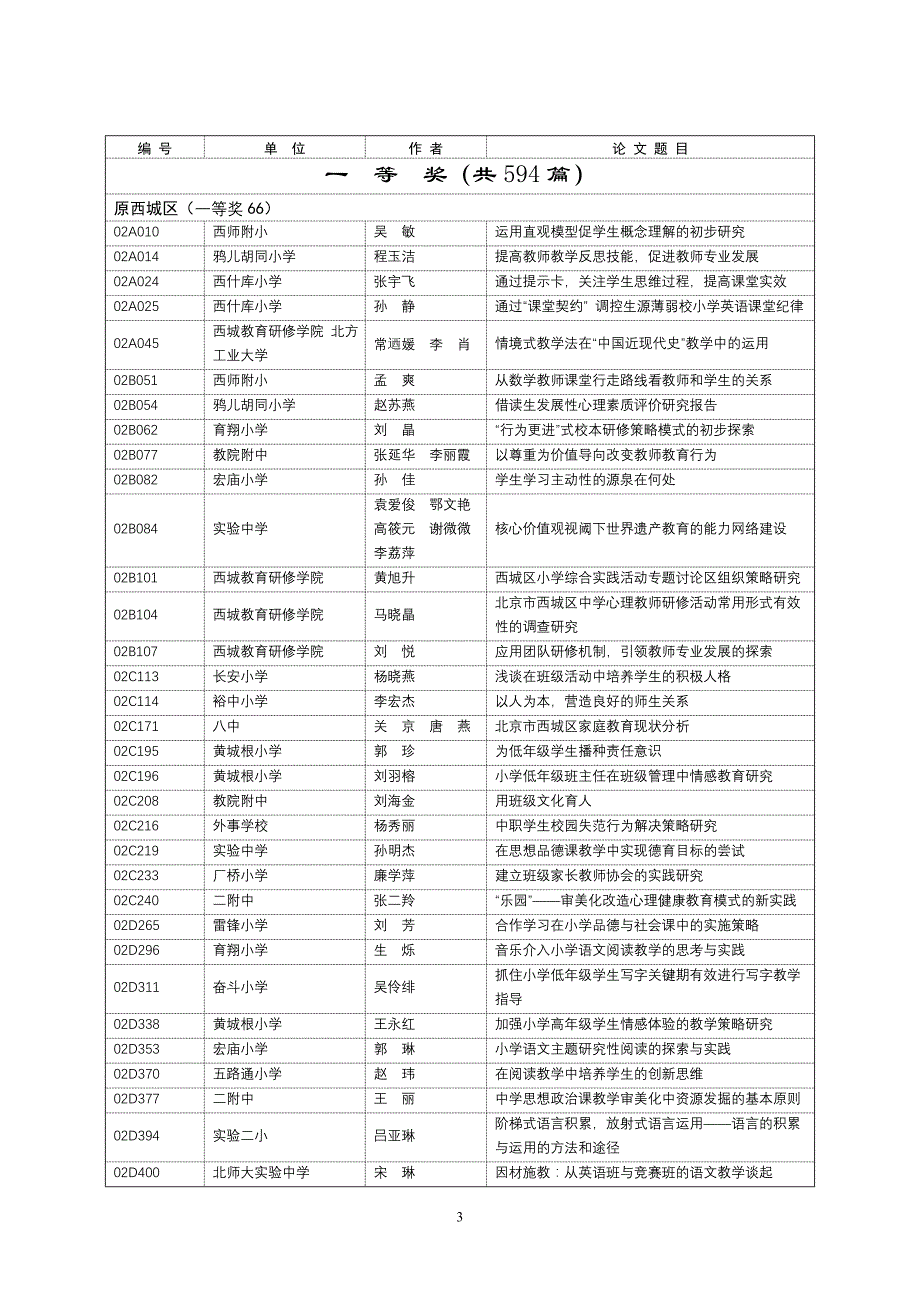 北京市2011-2012学年度教育科研优秀论文_第3页