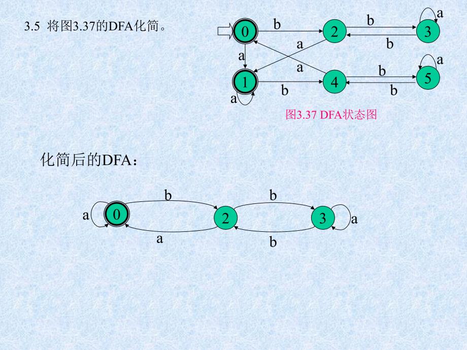 编译原理作业解答3_第4页