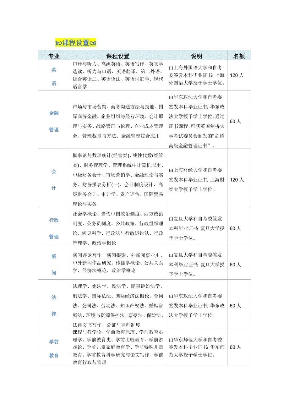 上海师范大学国家本科第二专业学历教育_第5页