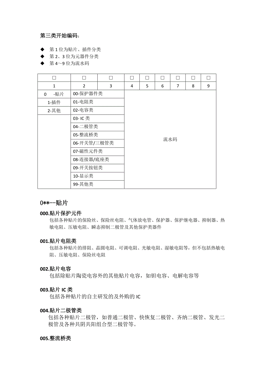 电子类编码2012-1-16_第1页
