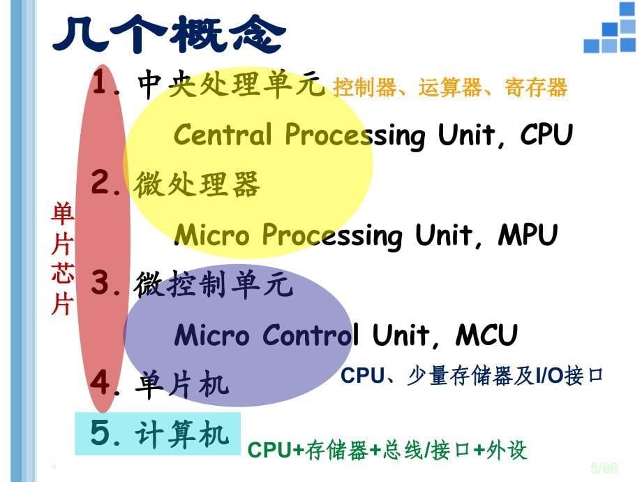 uestc微处理器体系结构嵌入式系统设计第3章微处理器体系结构_第5页