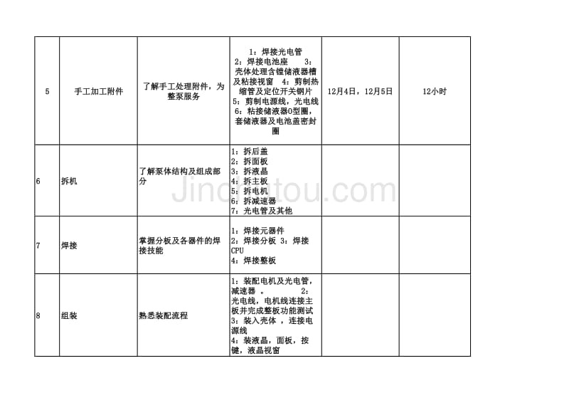 维修新员工技能培训计划_第2页