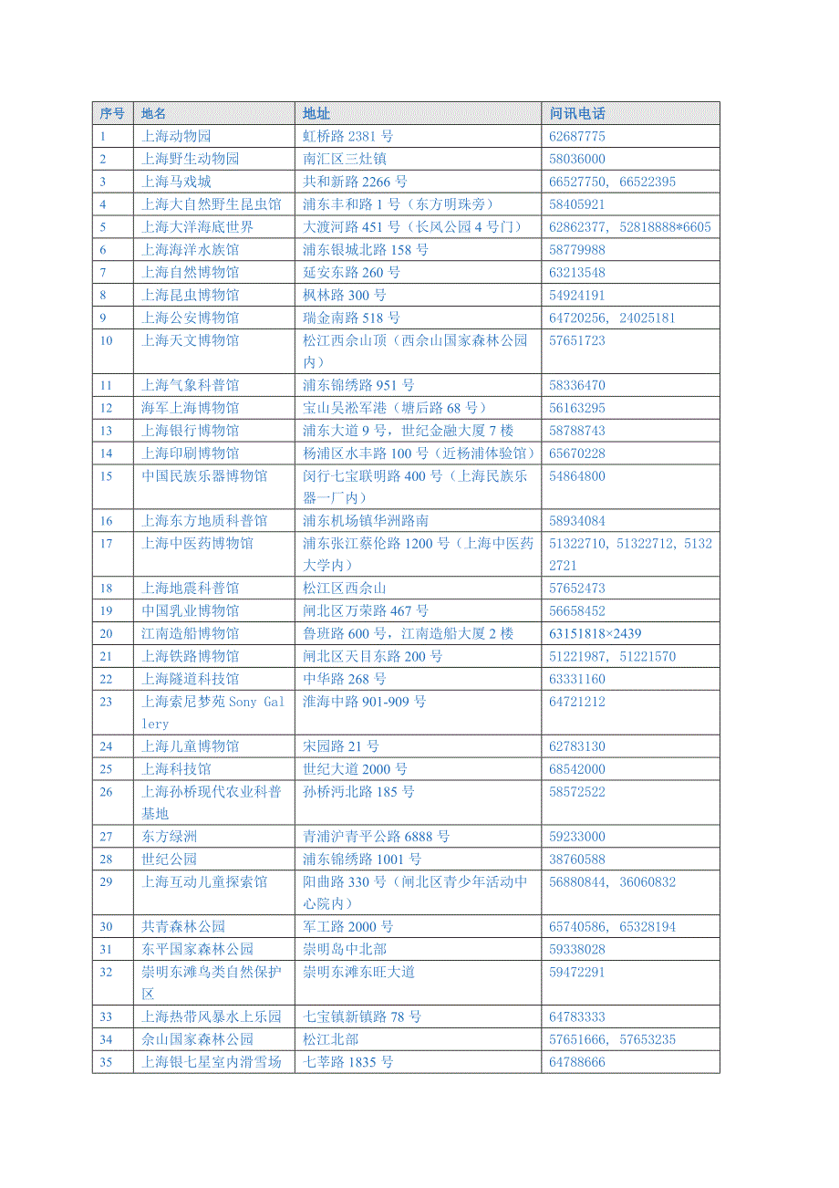 上海儿童游玩地图_第4页