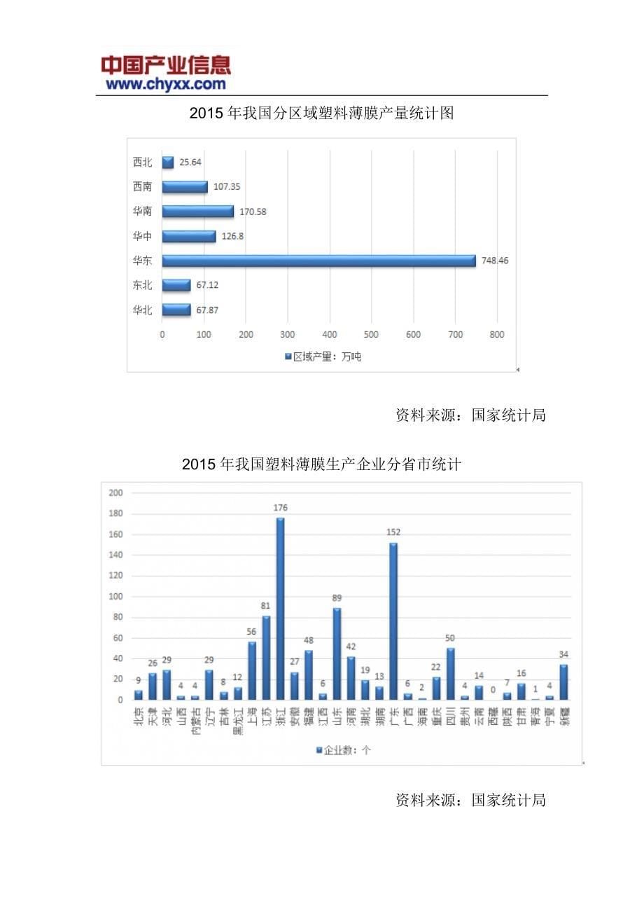 2016-2022年中国塑料薄膜投资前景咨询报告_第5页