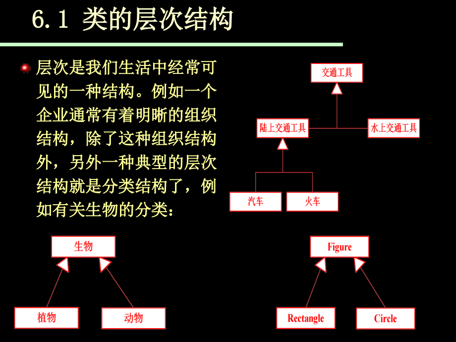 Java程序设计-6-继承和接口_第4页