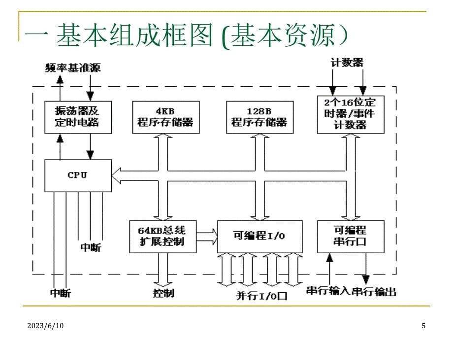 MCS-51单片机的结构和原理_第5页