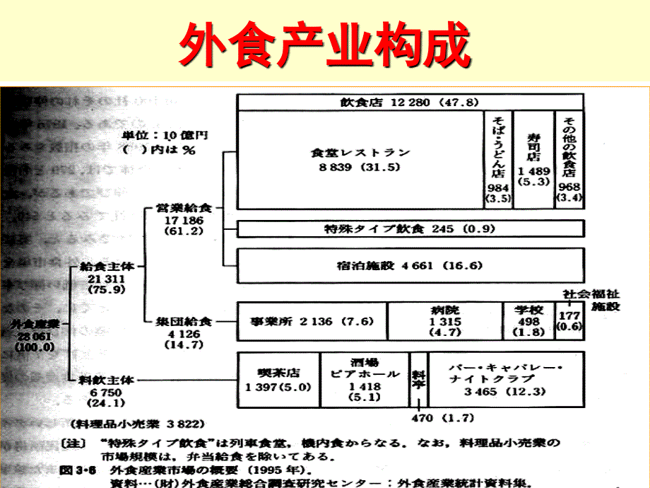 下游消费领域-外食产业-2_第3页