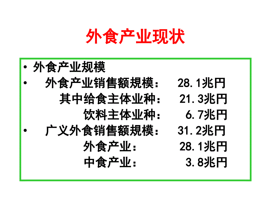 下游消费领域-外食产业-2_第4页