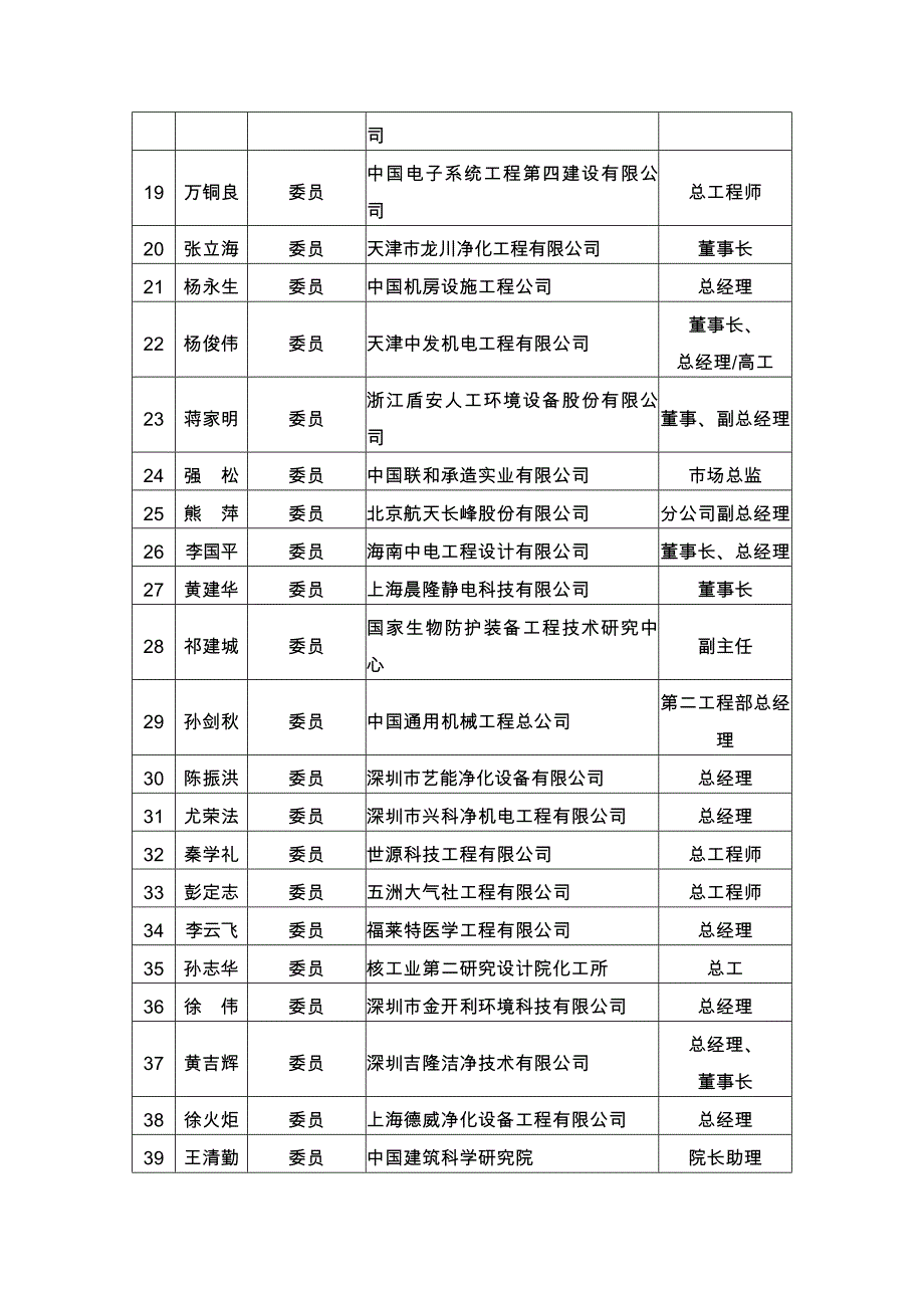 全国洁净室及相关受控环境标准化技术委员_第2页