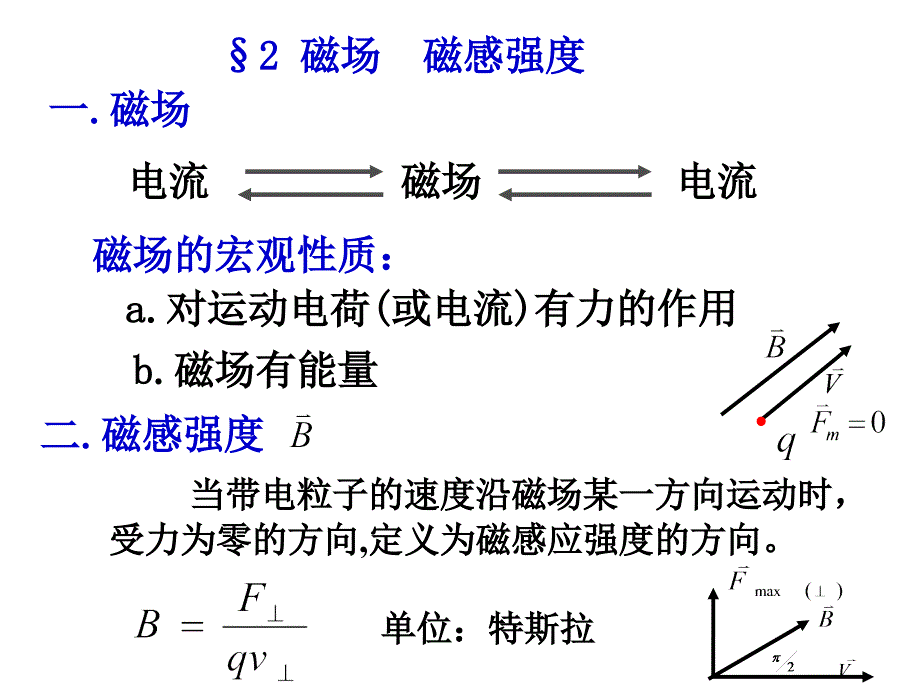 大学物理课件 磁学_第2页