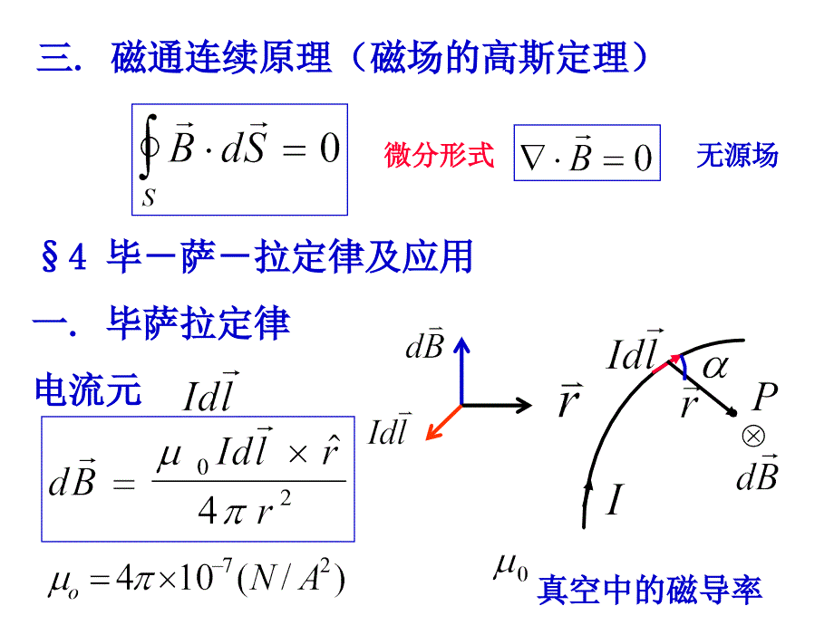 大学物理课件 磁学_第4页