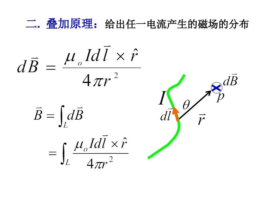 大学物理课件 磁学_第5页