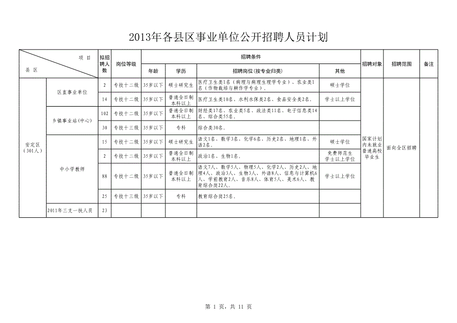 2014年定西市直事业单位公开招聘人员计划_第1页