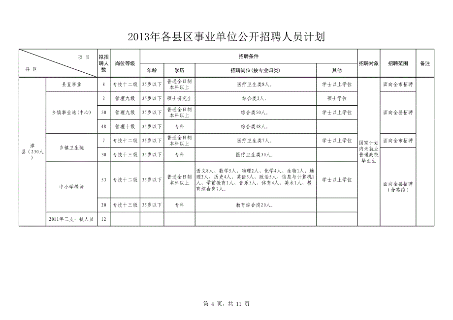 2014年定西市直事业单位公开招聘人员计划_第4页