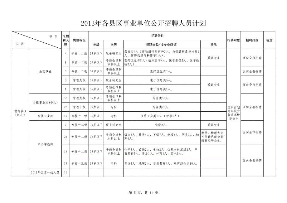 2014年定西市直事业单位公开招聘人员计划_第5页