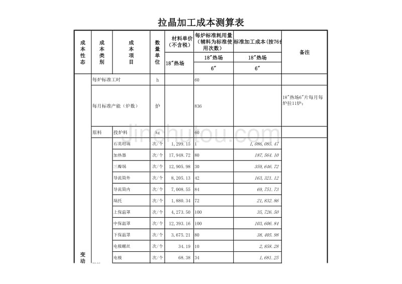 太阳能拉晶加工成本测算模型010115_第1页