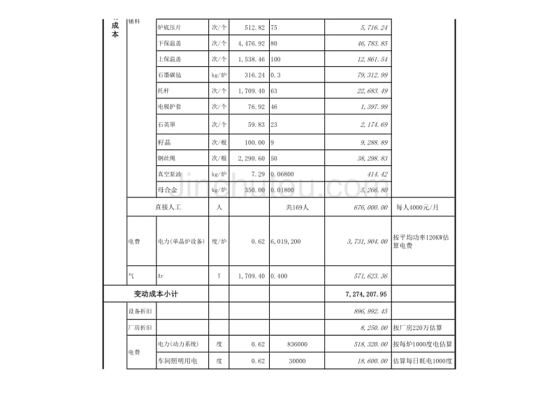 太阳能拉晶加工成本测算模型010115_第2页