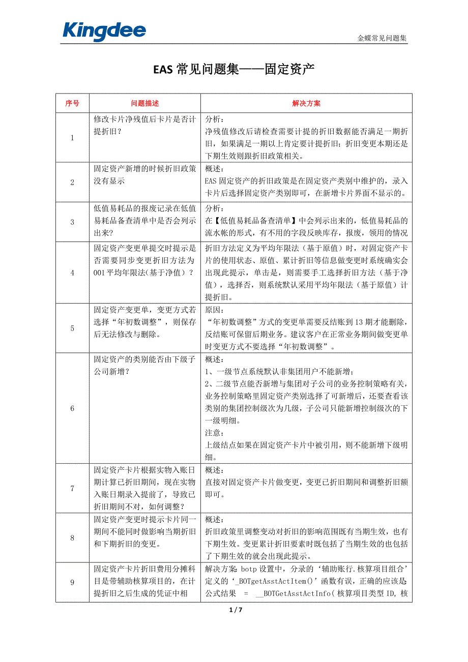 12固定资产常见问题集_第1页
