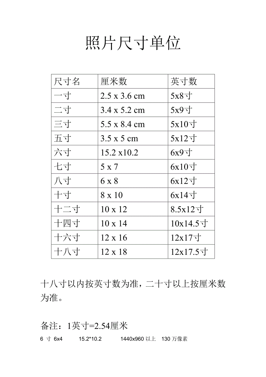 1寸2寸3寸5寸6寸8寸10寸照片的具体尺寸(cm为单位)_第1页