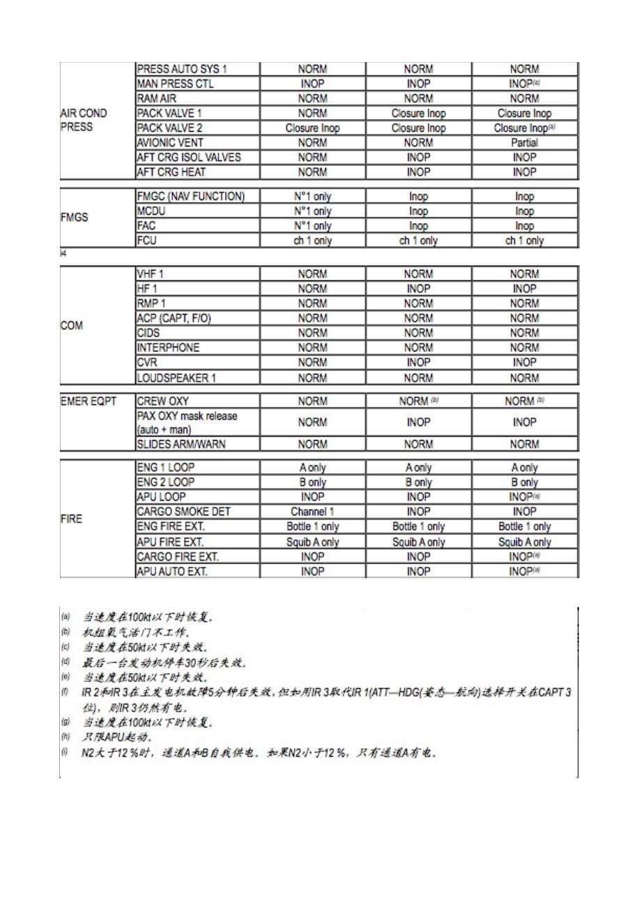 【2017年整理】015-电气应急构型_第5页