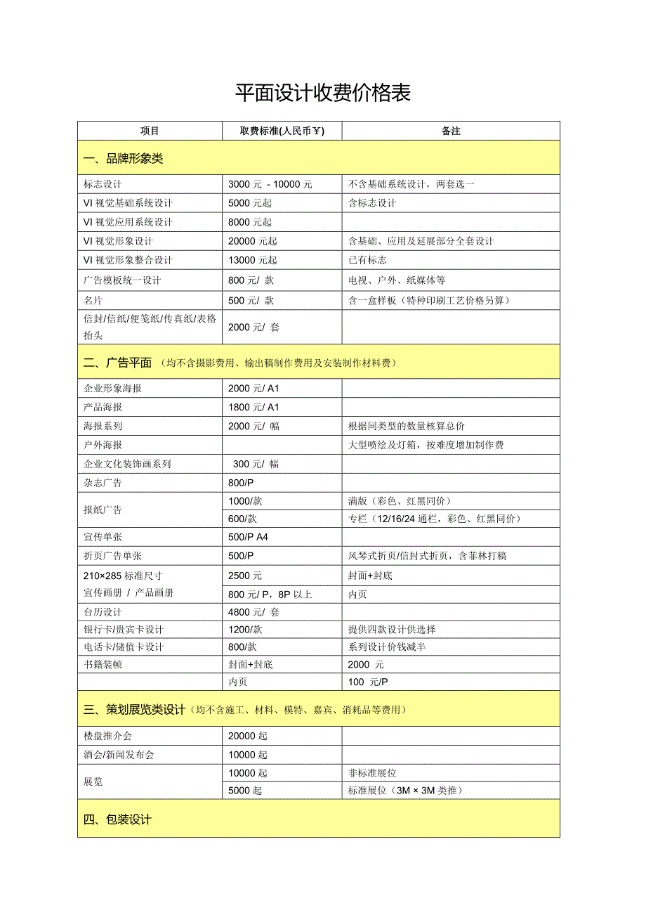 平面设计收费价格表(1)_第1页