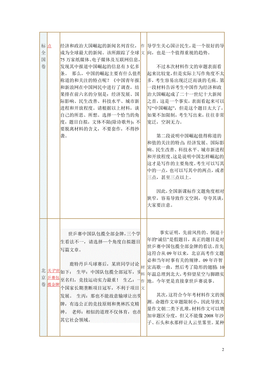 2011全国高考作文及点评MicrosoftWord文档_第2页