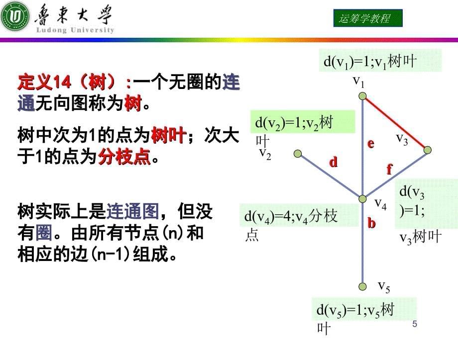 运筹学课件 第一节 图与网络的基本知识_第5页