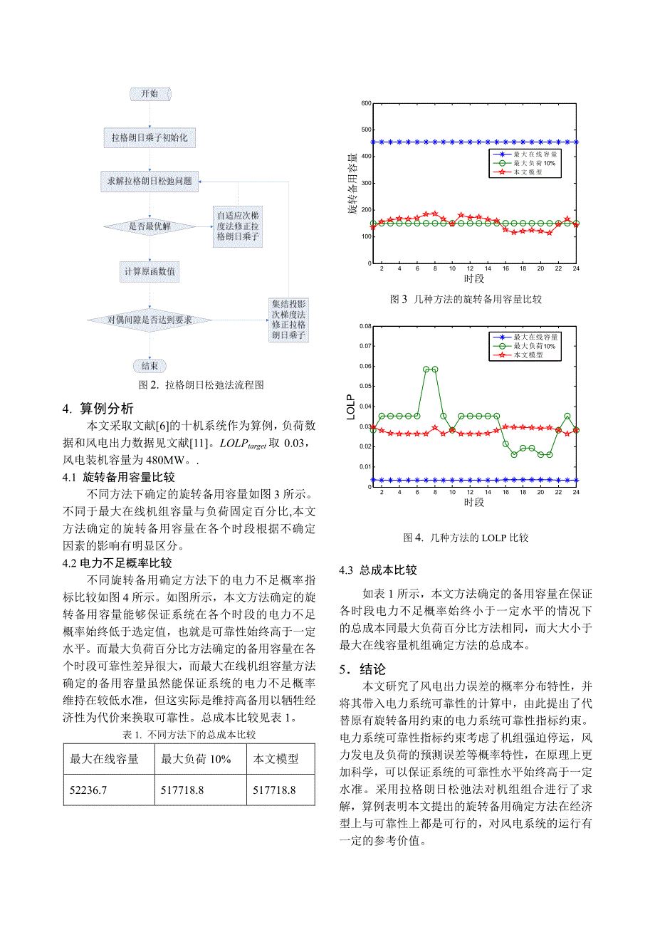 计及风力发电的旋转备用容量_第3页