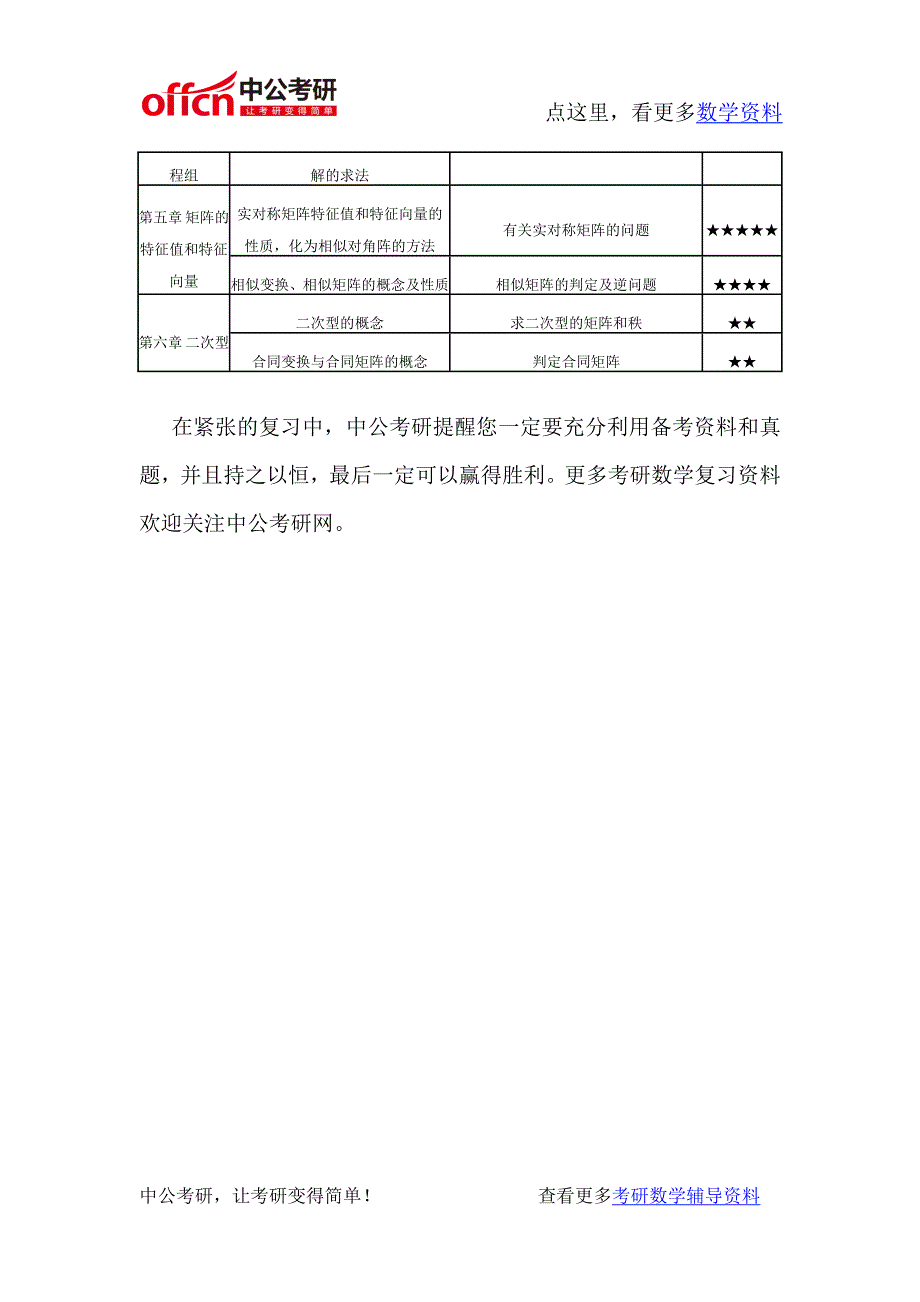 2017考研数学数学三线性代数必考重难点大全_第2页