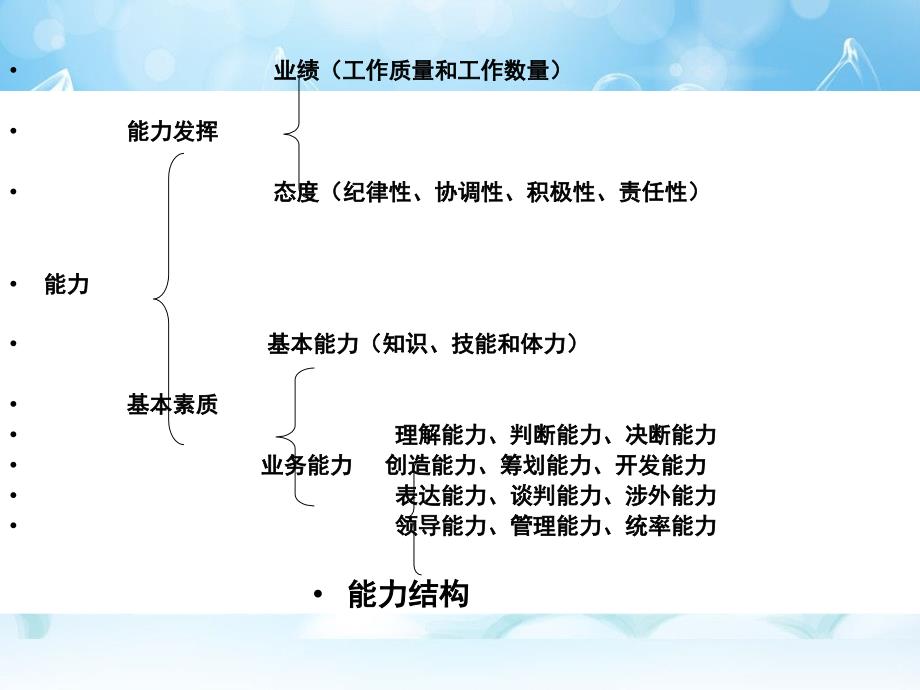 【精品知识大全】绩效考核与绩效管理_第3页