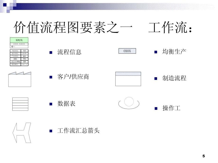 【2017年整理】(资料)精益生产必胜宝典之价值流程图VSM_Visio图标_总览_第5页