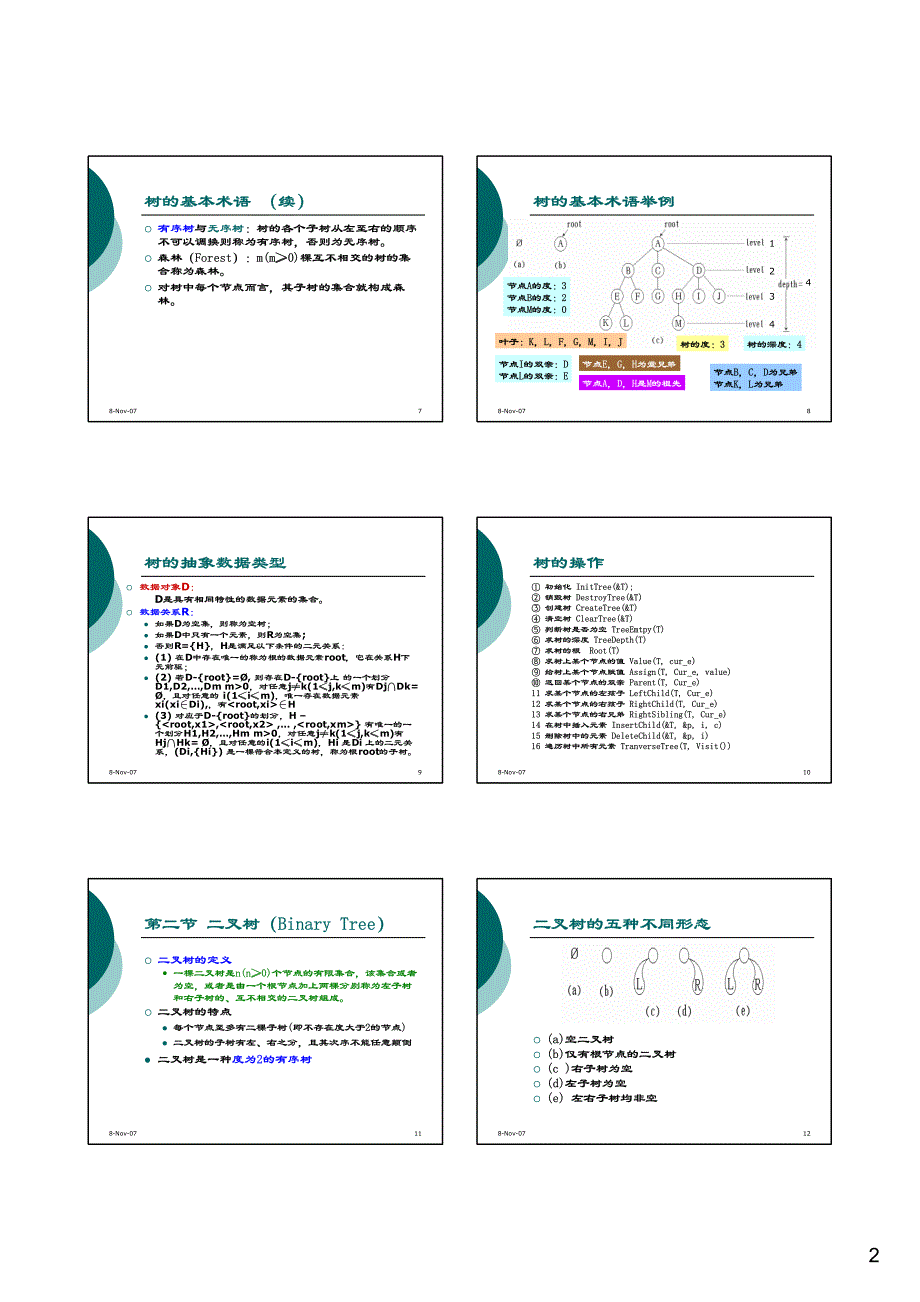 第六章 Part1(树的基本概念和二叉树遍历)_第2页