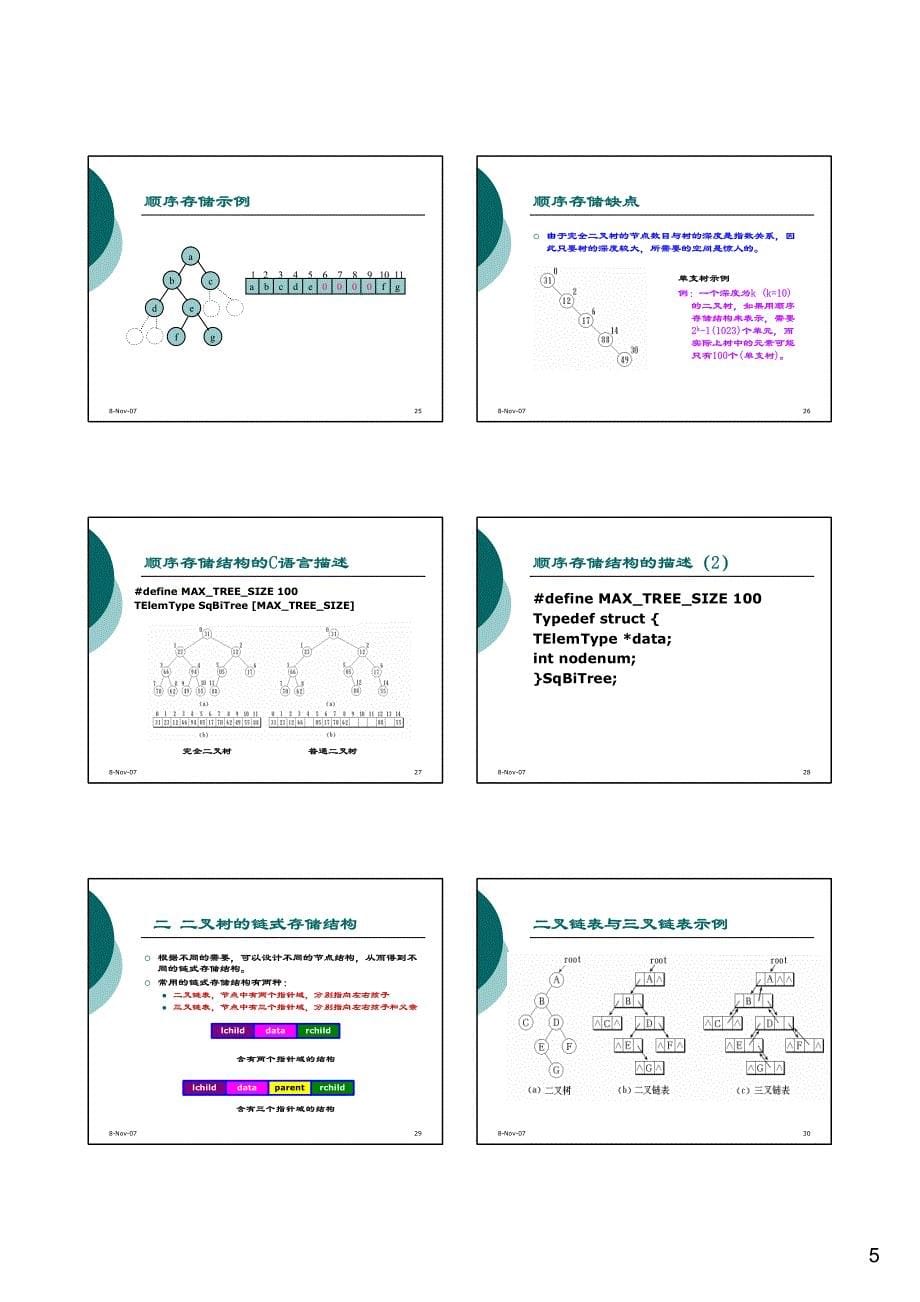 第六章 Part1(树的基本概念和二叉树遍历)_第5页