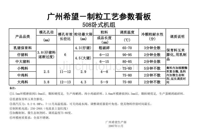 508制粒卧式_第1页