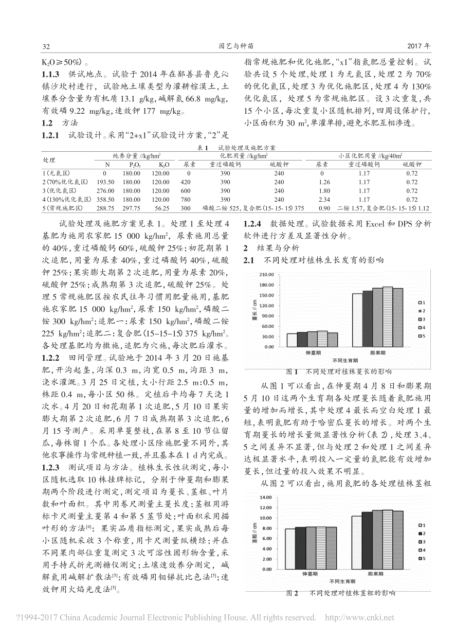 哈密瓜_2_x1_氮肥总量控制试验_第2页