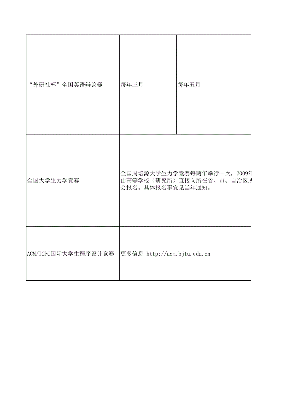 大学生比赛汇总_第3页