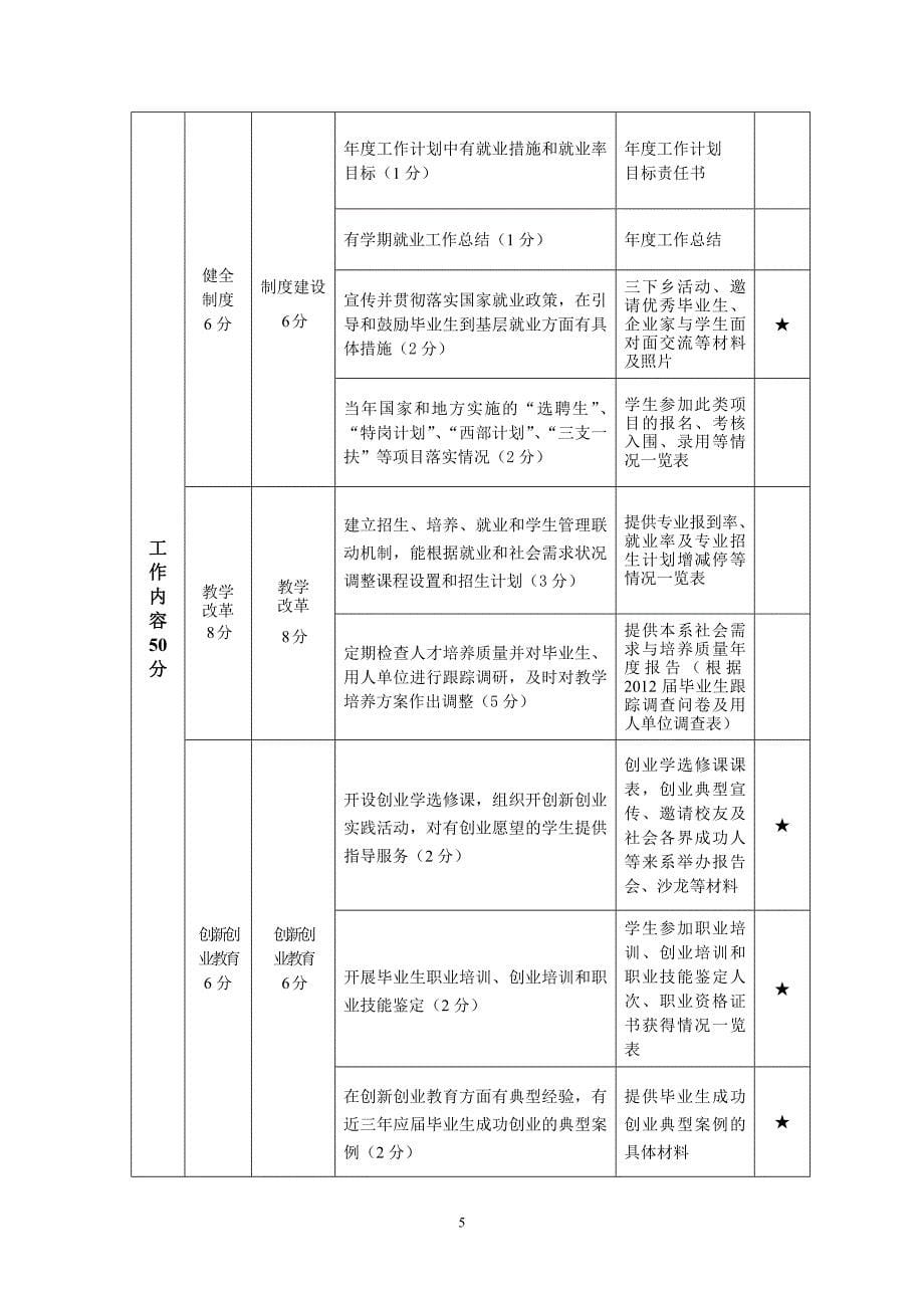 关于开展2013年各系毕业生就业工作评估与先进个人评选活动_第5页