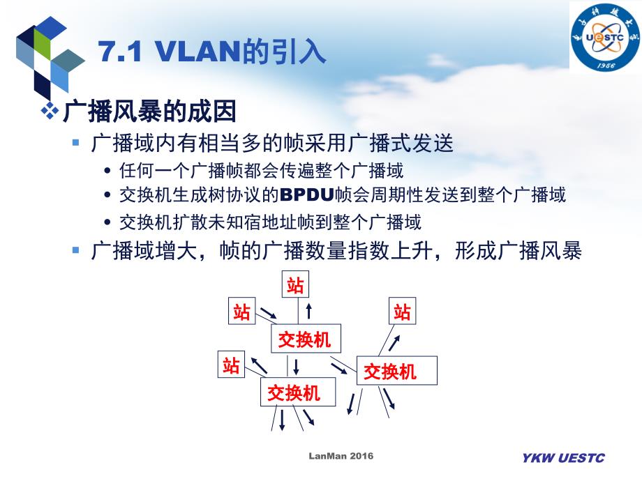 LanMan_C07_VLAN_第4页