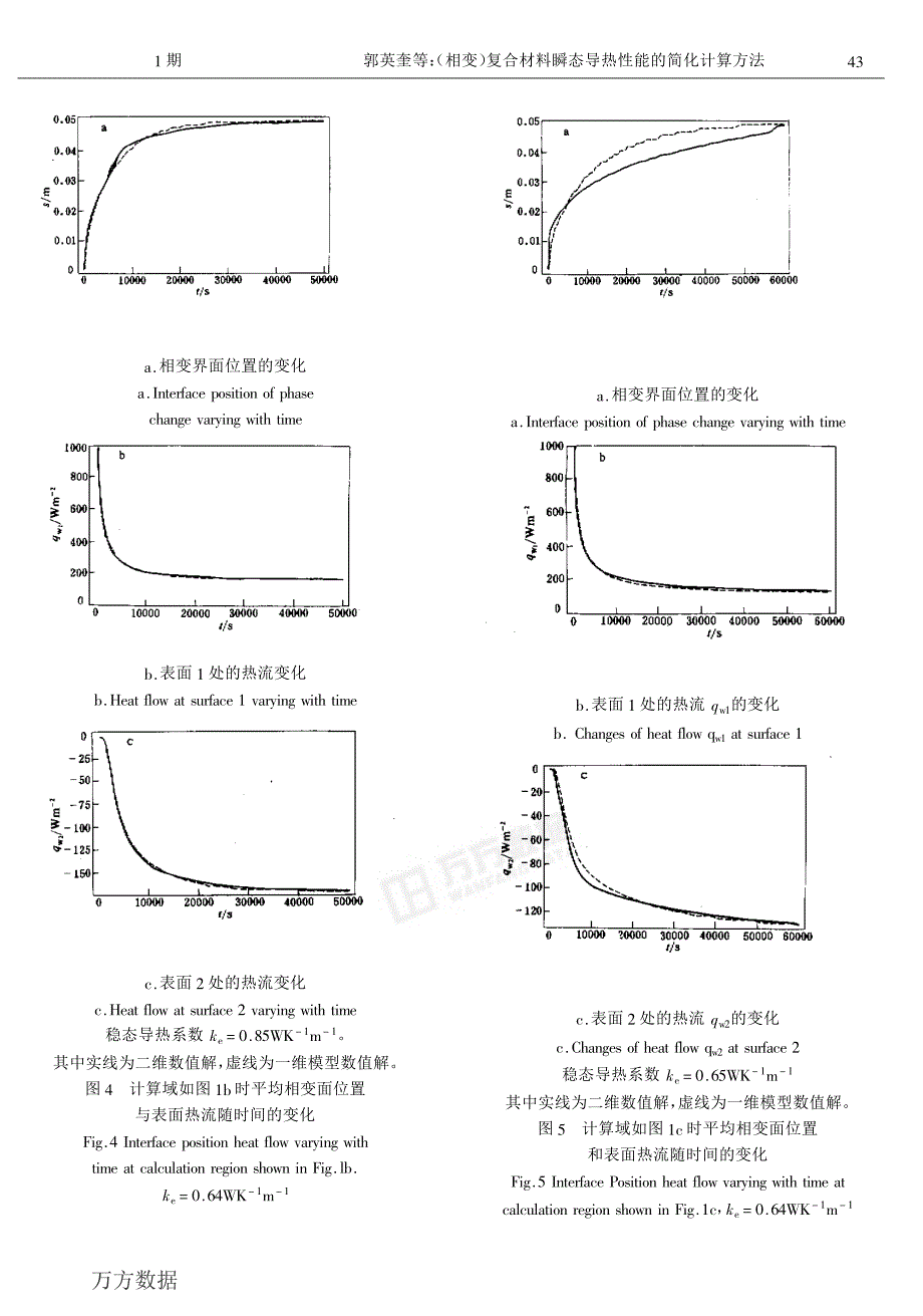 【2017年整理】)复合材料瞬态导热性能的简化计算方_第4页