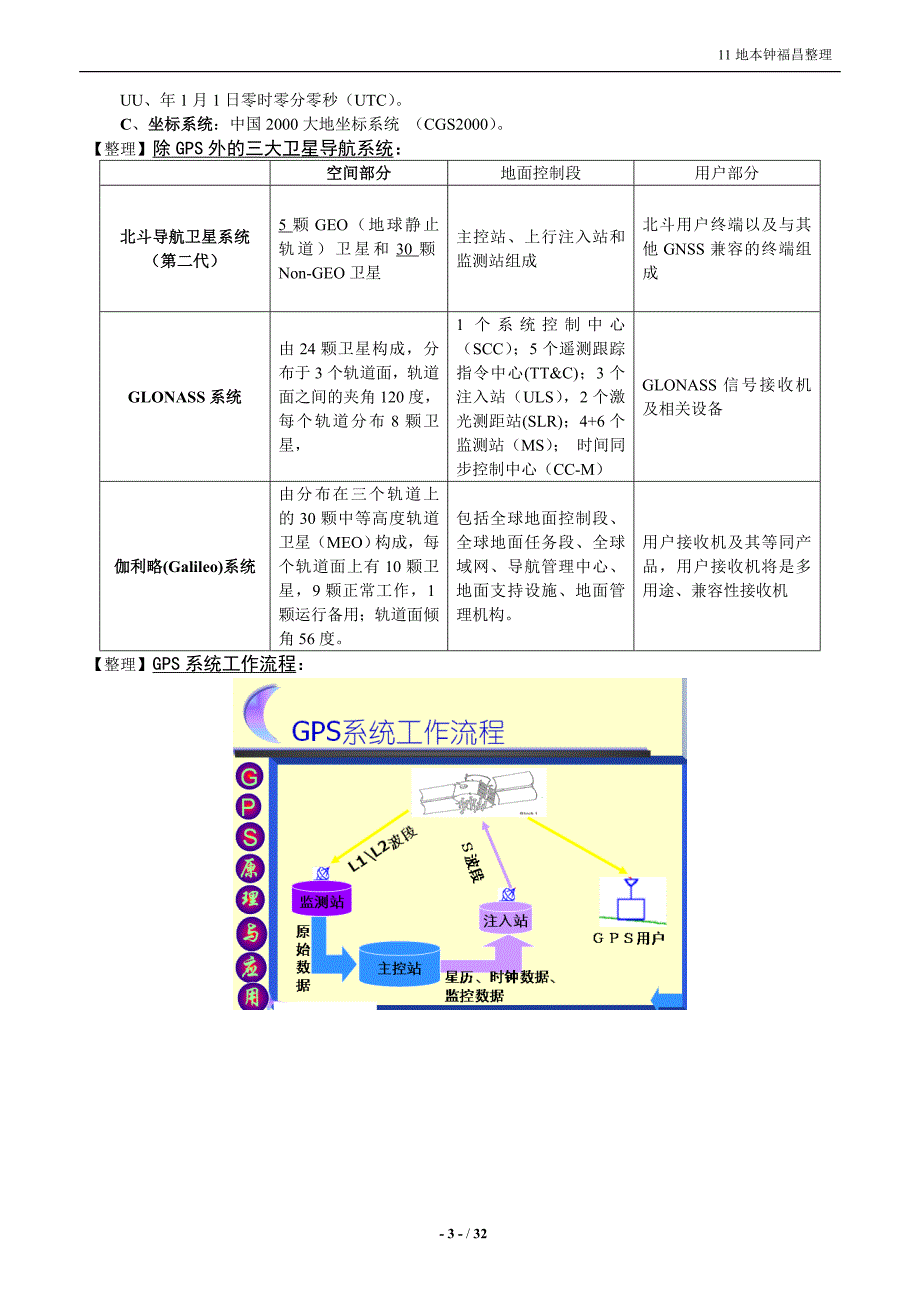 GPS期末整理_第3页