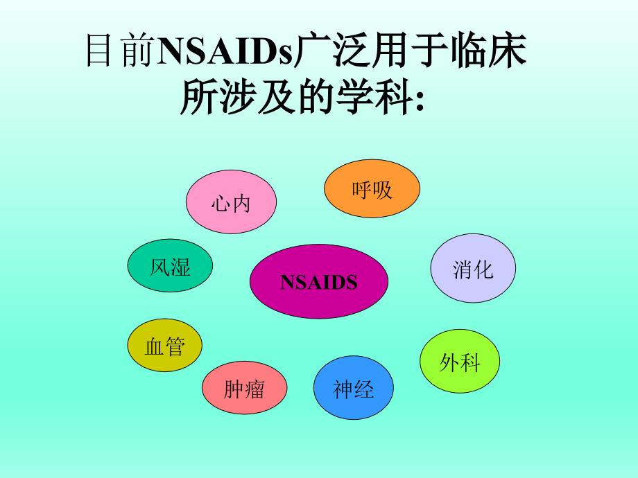 NSAID相关性胃肠粘膜损伤的防治_第2页