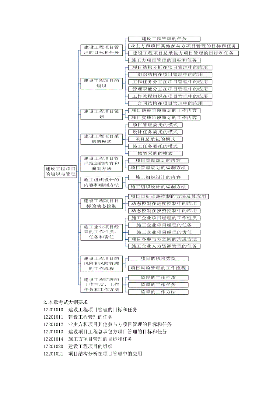 一建建设工程项目的组织与管理考点归纳_第3页