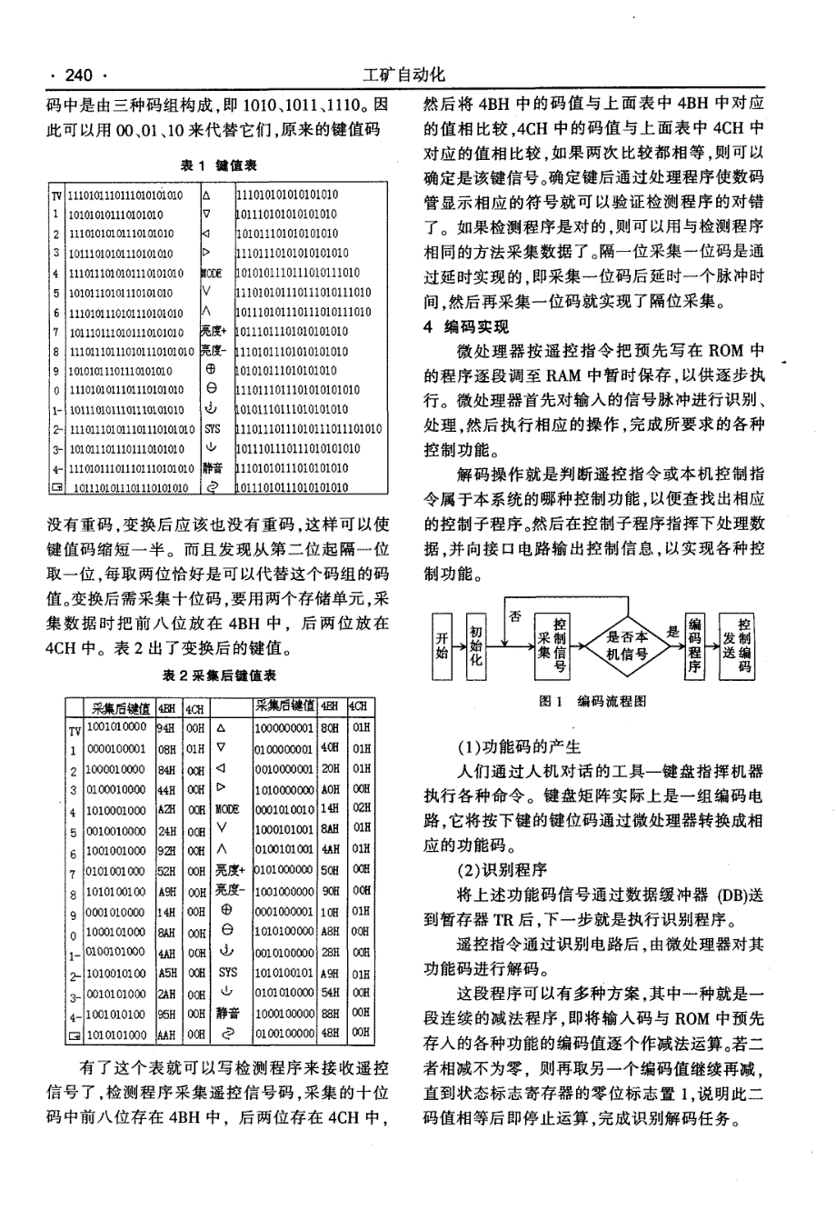 红外遥控器编码方法_第2页