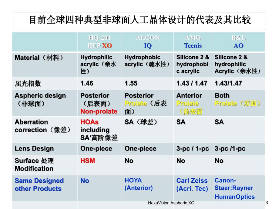 HexaVision肝素表面处理非球面人工晶体设计重庆南京_第3页