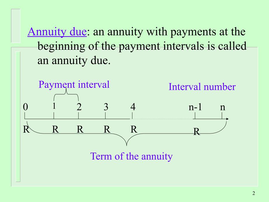 Future value of an annuity due_第2页