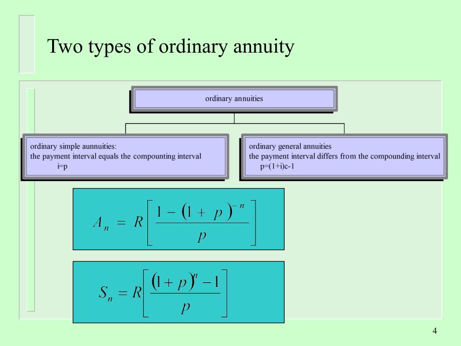 Future value of an annuity due_第4页