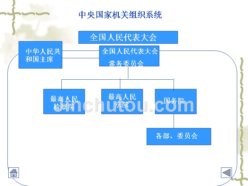 宪法是最高行为准则1_第5页