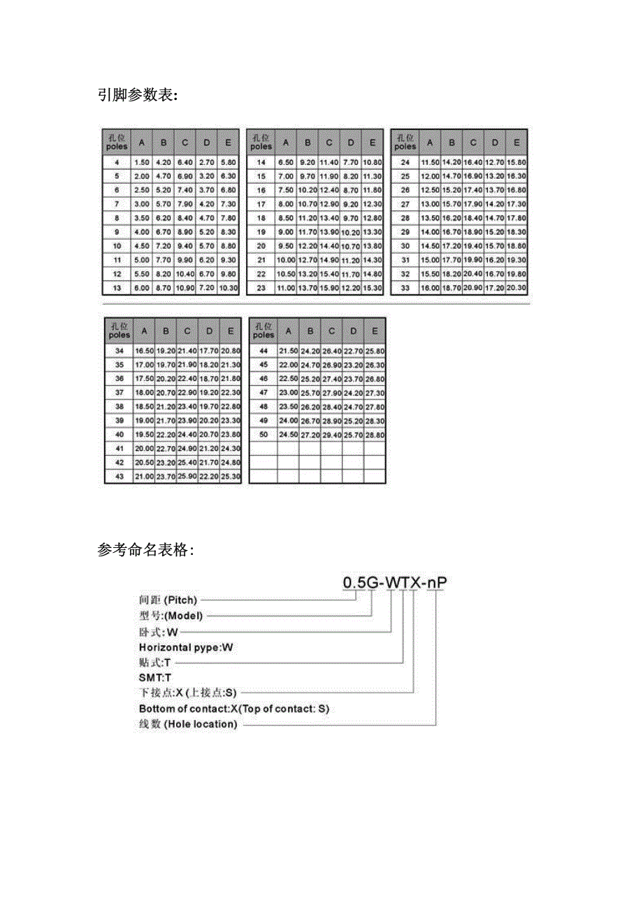 【2017年整理】0.5FPC规格书_第2页