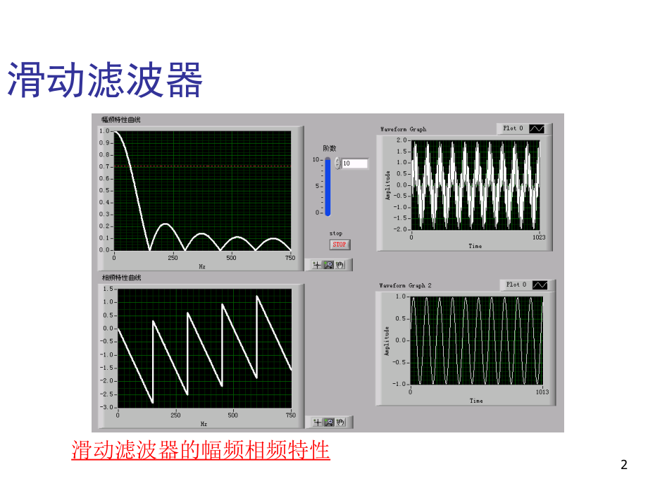 FIR滤波器设计方法_第2页